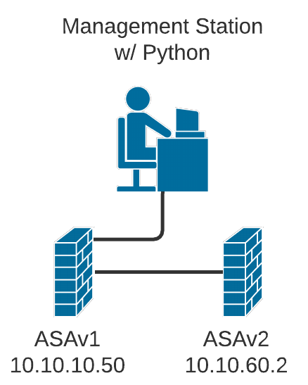 Image of a Person sitting at a computer connecting to two firewall devices.