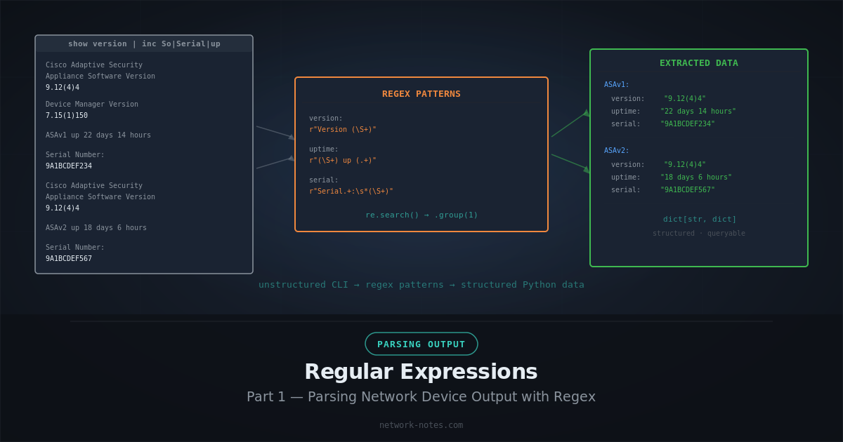 Parsing Network Device Output Part 1: Regex