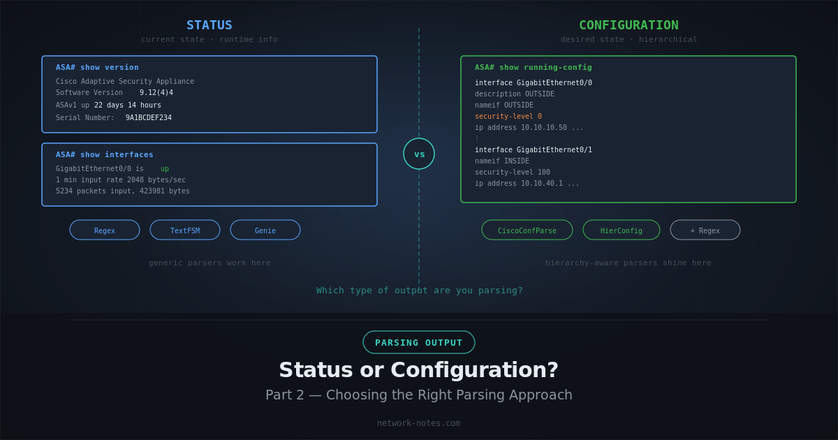 Parsing Network Device Output Part 2: Status or Configuration?