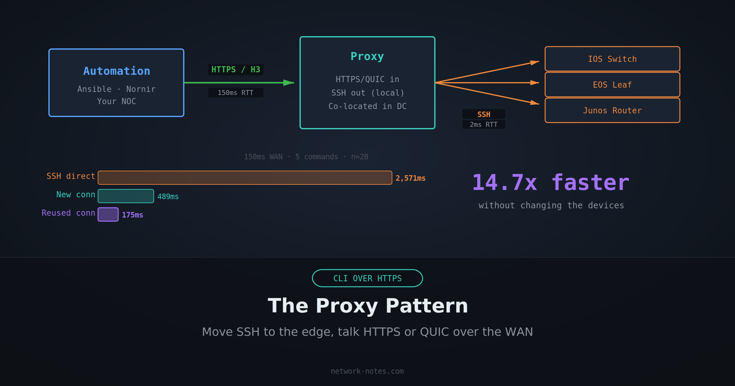 Cover Image CLI Over HTTPS Part 3: The Proxy Pattern