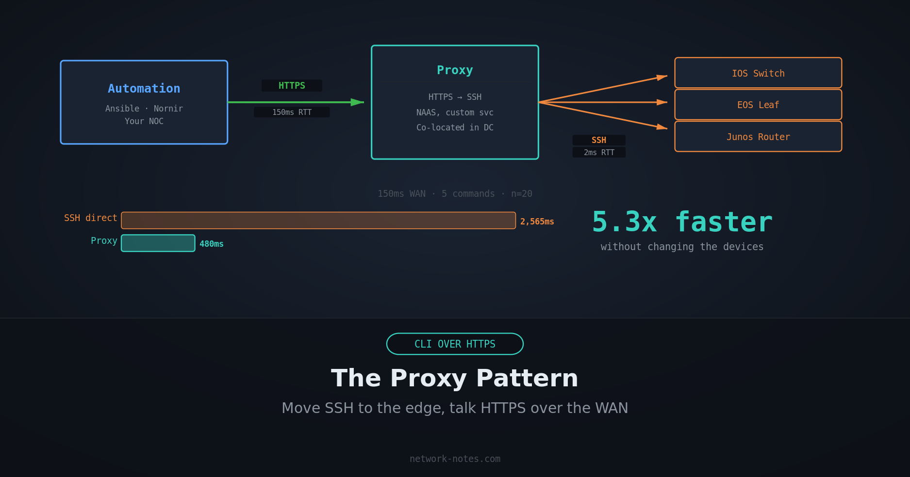 CLI Over HTTPS Part 3: The Proxy Pattern
