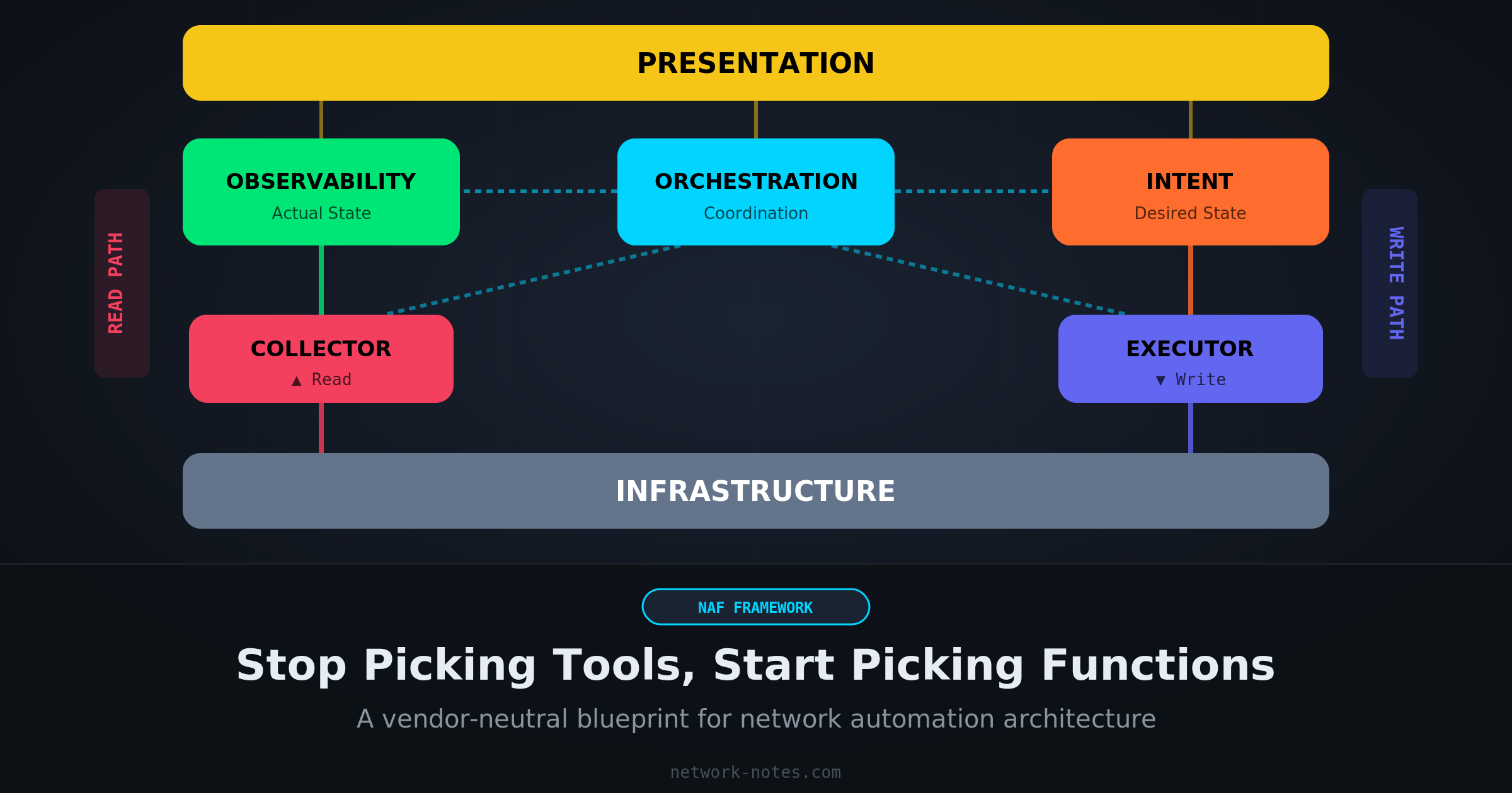 Stop Picking Tools, Start Picking Functions: The NAF Framework