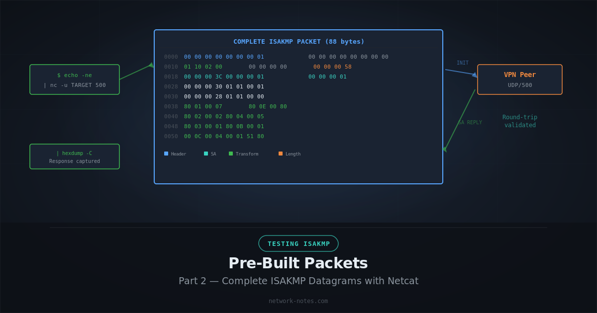 Testing ISAKMP Part 2: Pre-Built Packets