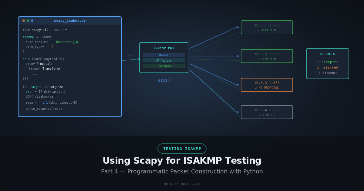 Testing ISAKMP Part 4: Using Scapy