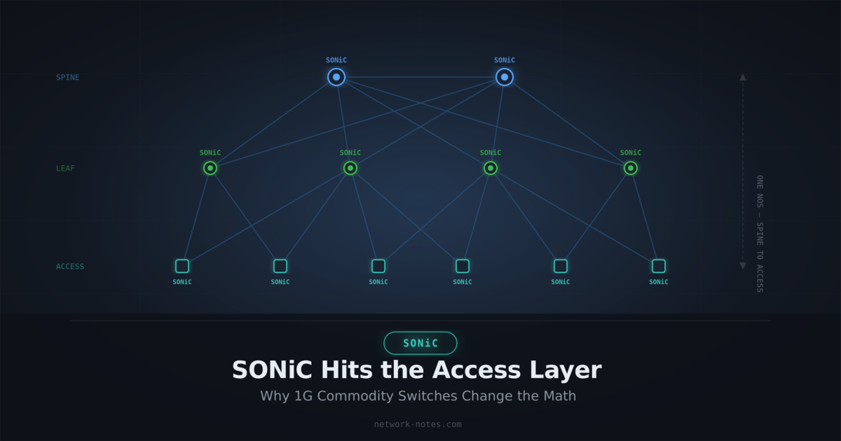 SONiC Hits the Access Layer: Why 1G Commodity Switches Change the Math