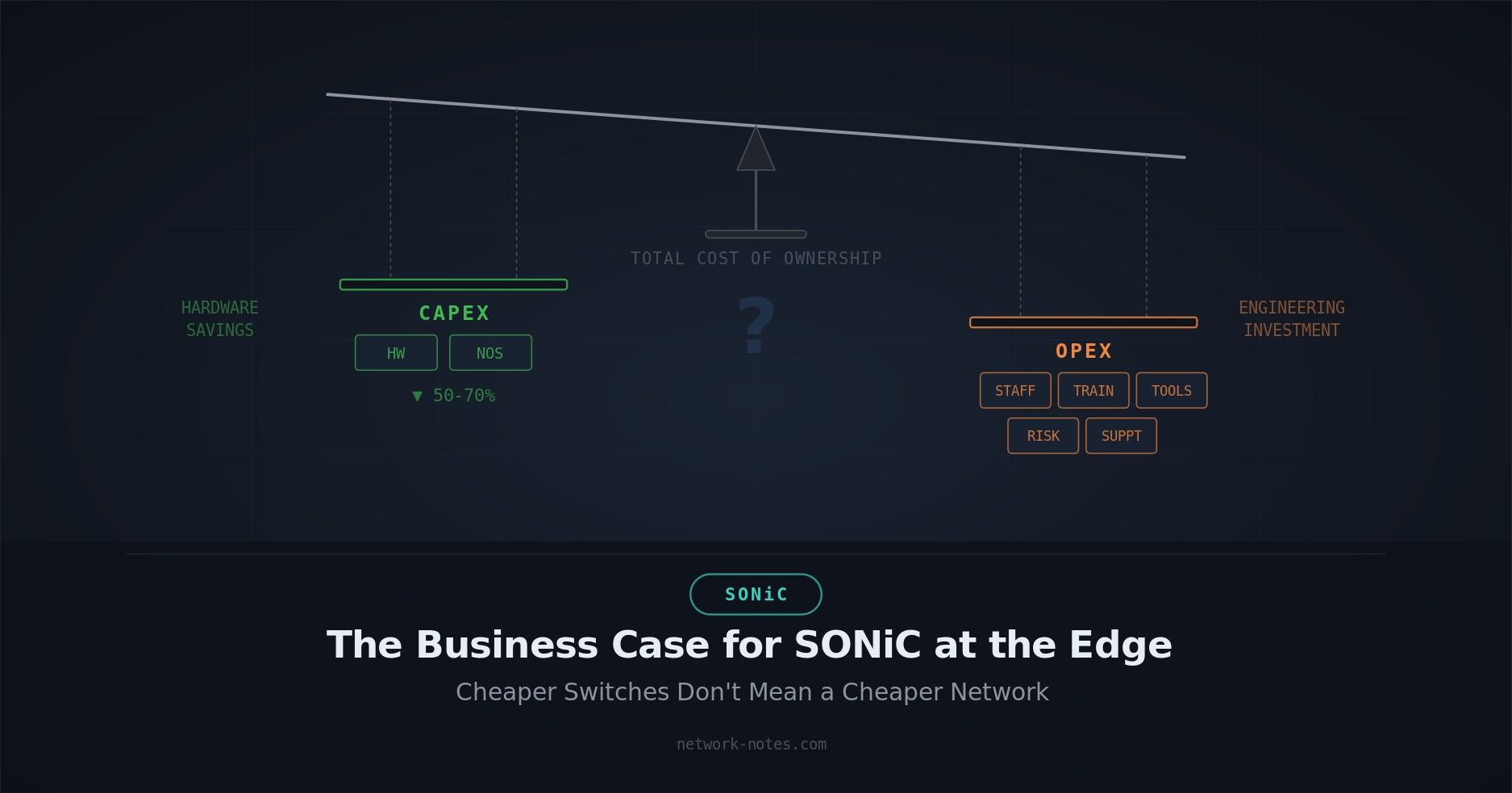 SONiC at the Edge: Cheaper Switches Don't Mean a Cheaper Network